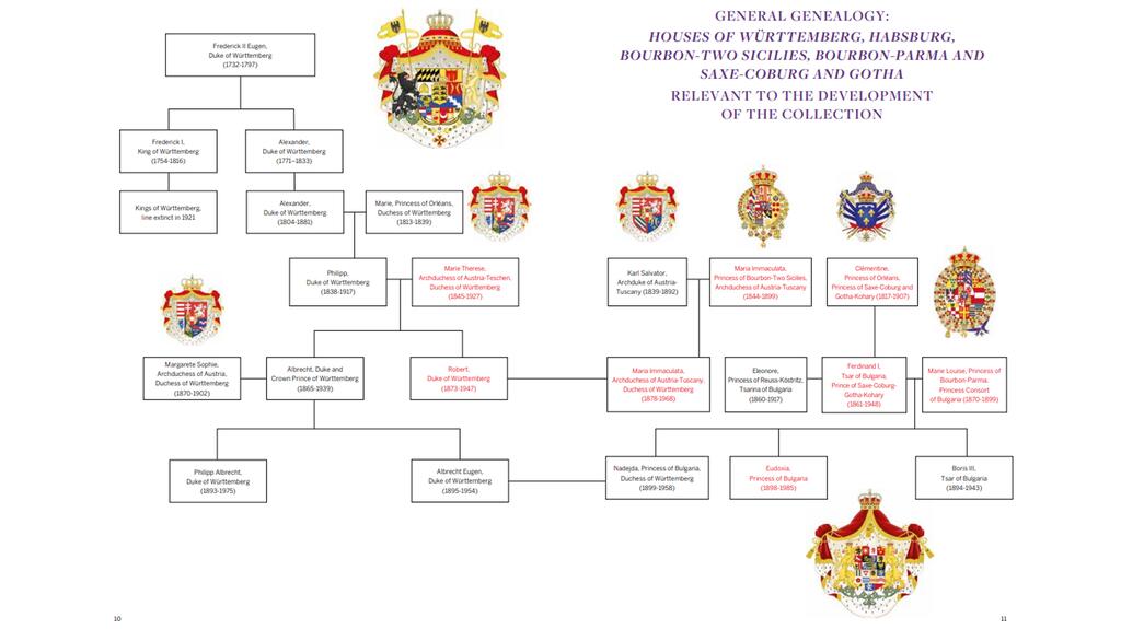 A depiction of the Tsar’s family tree (Photo courtesy of Sotheby’s auction catalog) Tsar Ferdinand I of Bulgaria family tree
